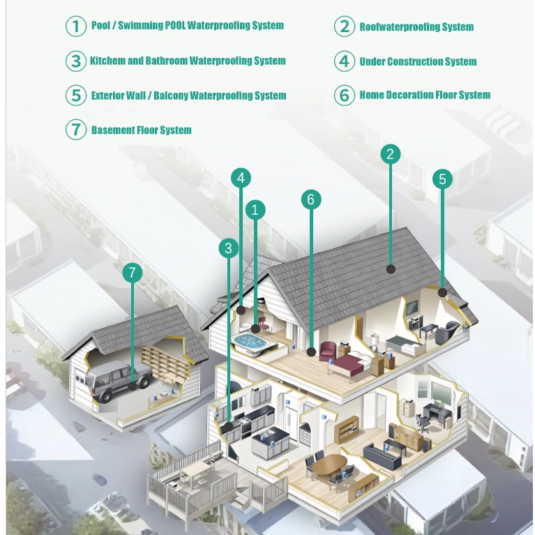 Polyaspartische Bodenbeläge: Vorschriften, Nachteile und ein praktischer Vergleich mit Epoxid